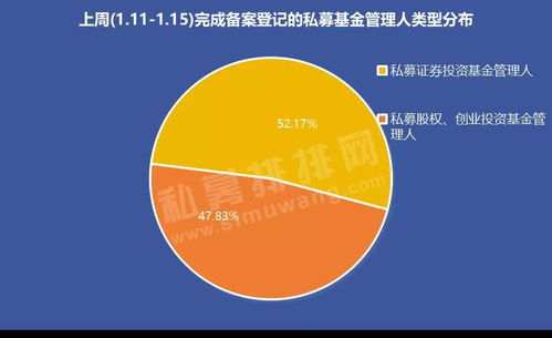 林園投資領銜私募基金發行熱潮，備案產品數量居首引關注